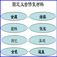 全瓷修復--全瓷的分類(lèi)與發(fā)展