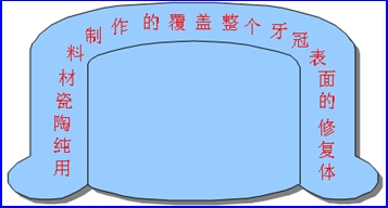 全瓷修復--全瓷的分類(lèi)與發(fā)展