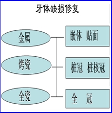 全瓷修復--全瓷的分類(lèi)與發(fā)展
